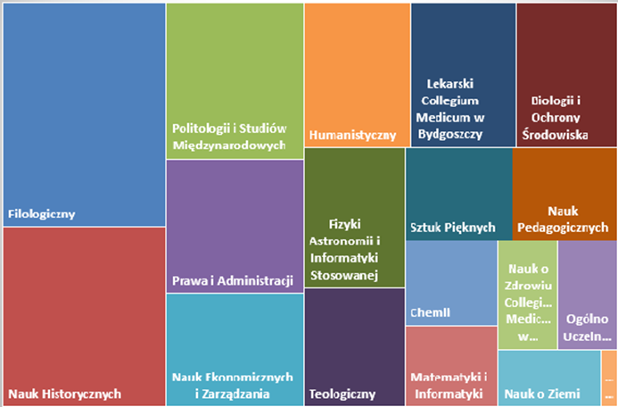 konferencje wydzialy