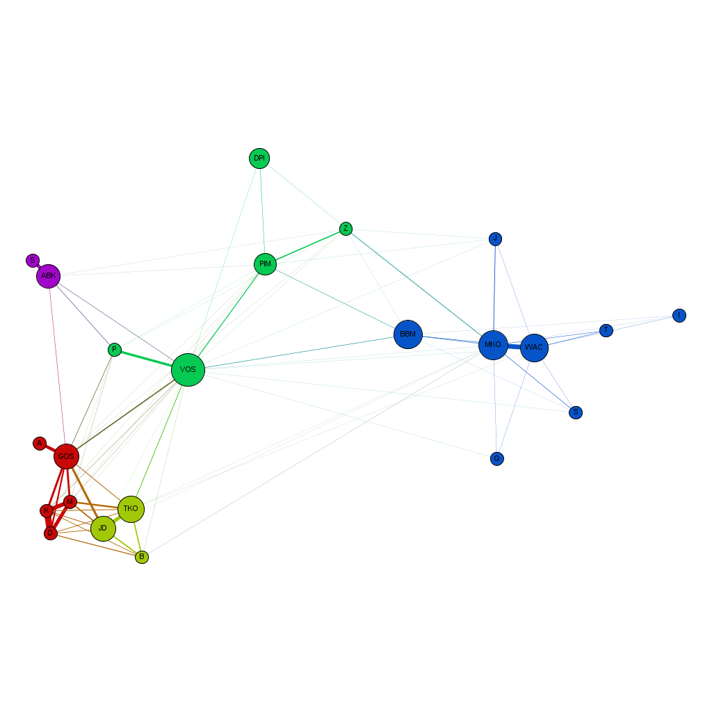 Współpraca VIS-Team na podstawie danych ResearchGate